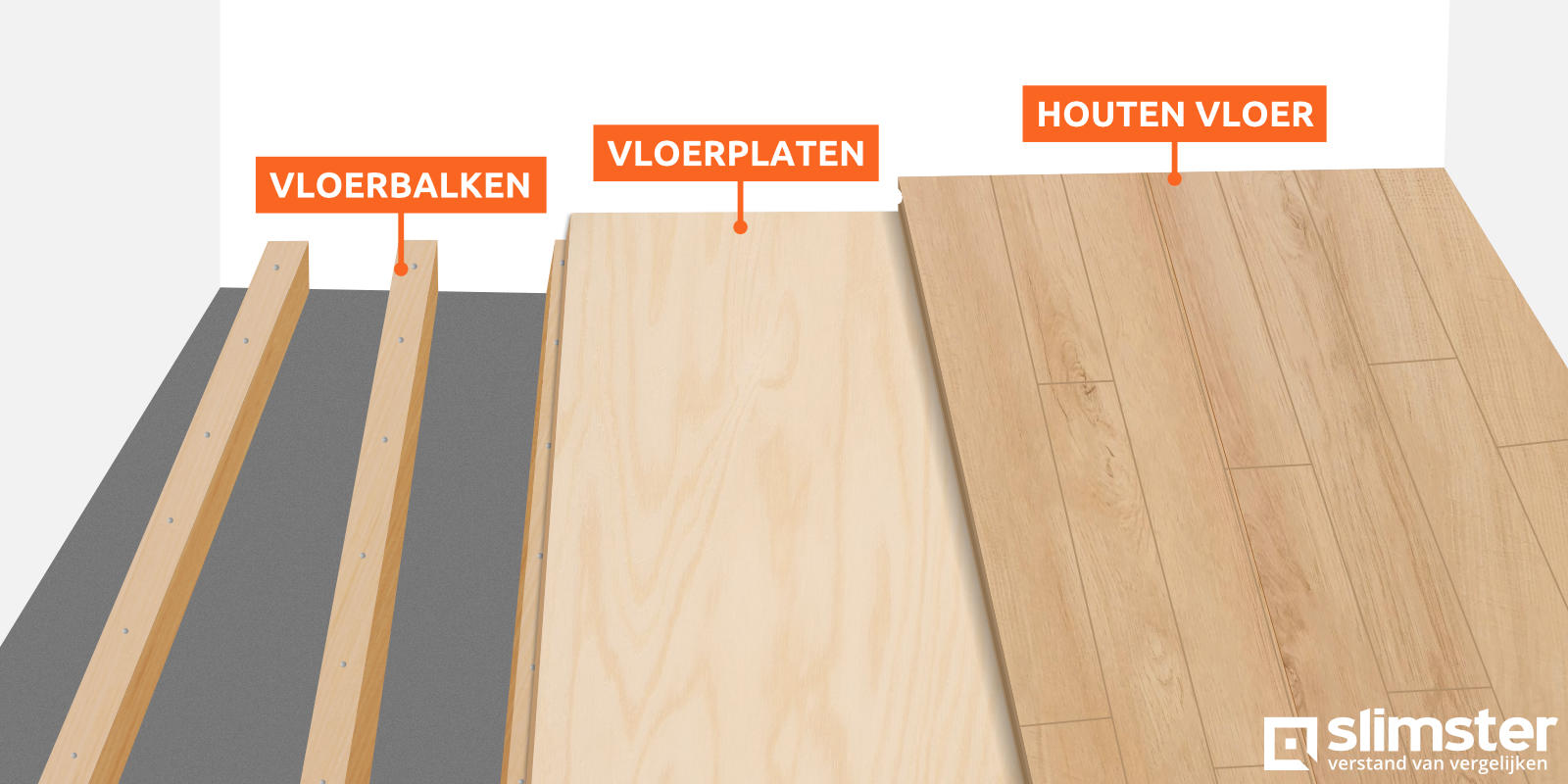 Opbouw houten vloer